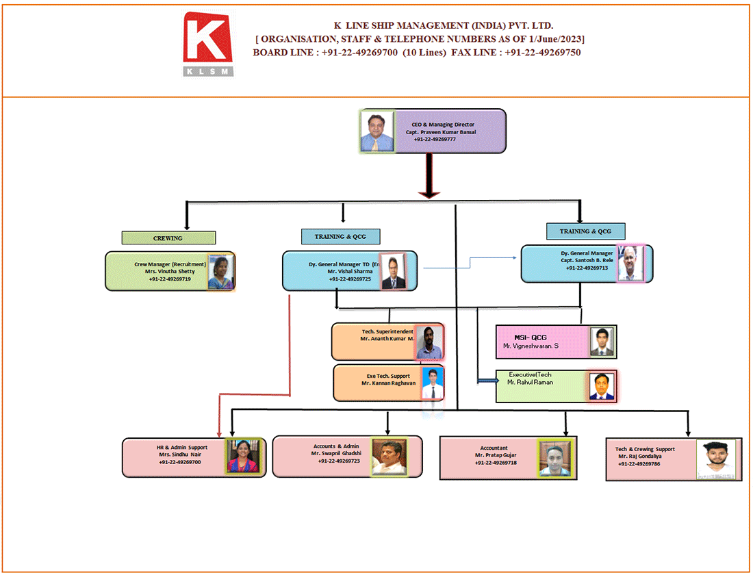 organisation chart