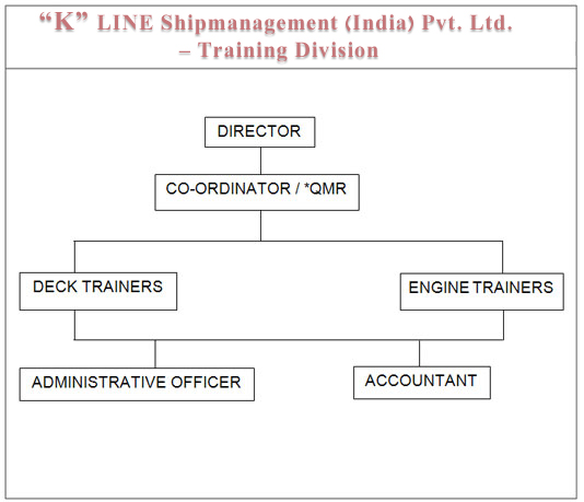 Organisation Chart